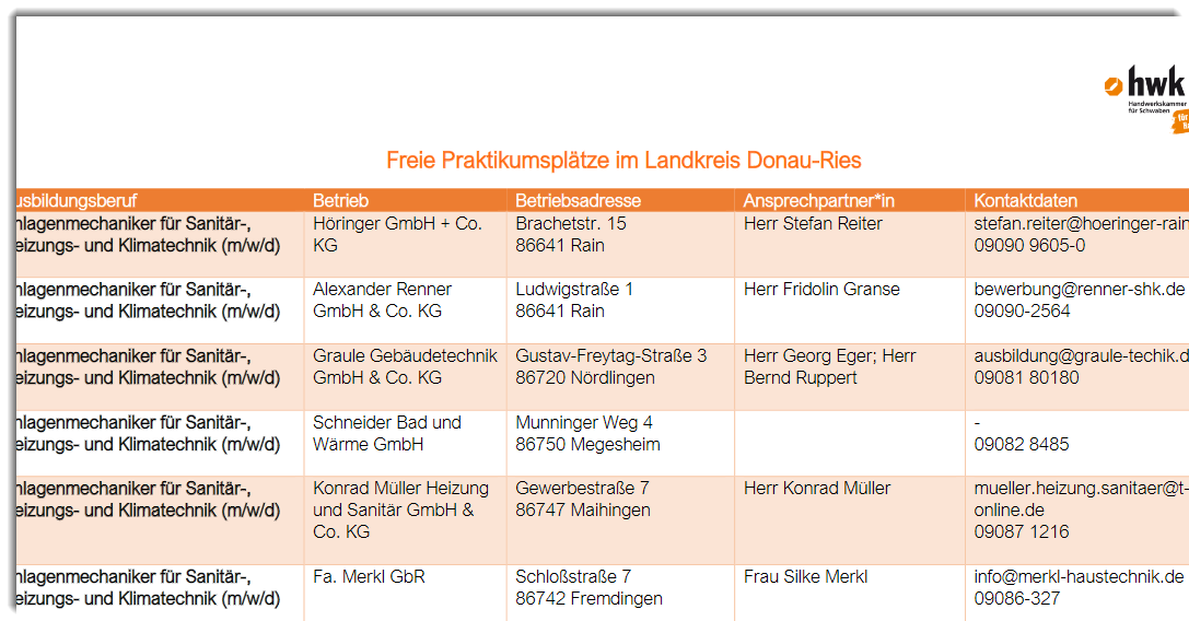 Praktikumsplätze HWK